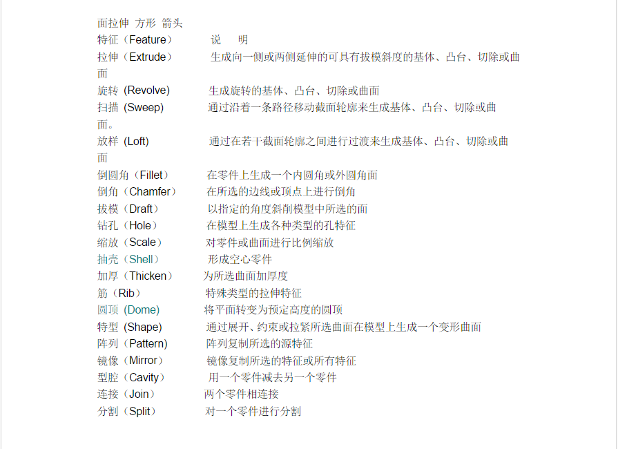 CAD機械設(shè)計常用快捷鍵