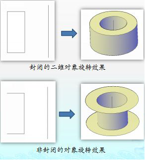 CAD如何通過二維對象旋轉(zhuǎn)獲得三維實(shí)體241535.png