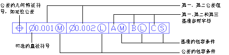 CAD的標(biāo)注的創(chuàng)建與編輯