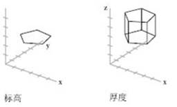 CAD圖形Z坐標(biāo)不為零,沒(méi)在XY平面上怎么辦