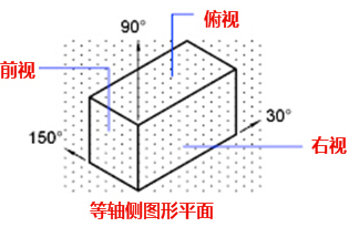 CAD中的柵格是什么？有什么作用？