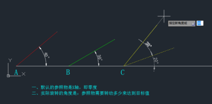 CAD中如何旋轉(zhuǎn)參照rotate命令