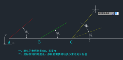 CAD旋轉(zhuǎn)參照的方法有哪些？